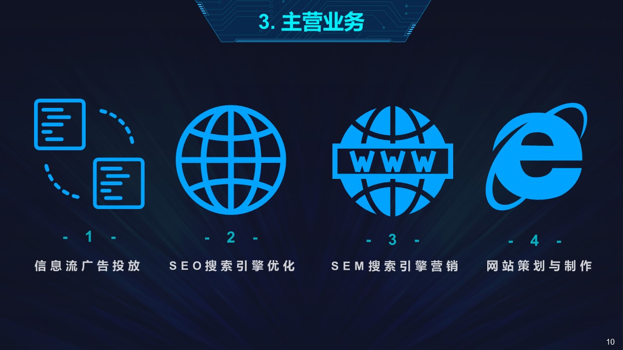 推广代运营|SEO|SEM|信息流|自媒体|全网媒体|网站|网店